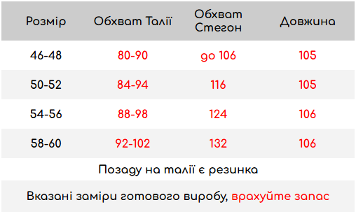 Розмірна сітка